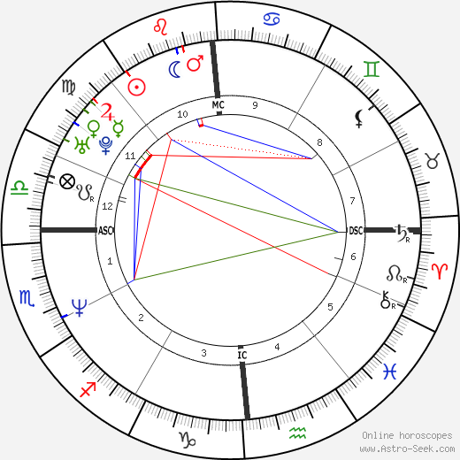 Amanda Warrington birth chart, Amanda Warrington astro natal horoscope, astrology