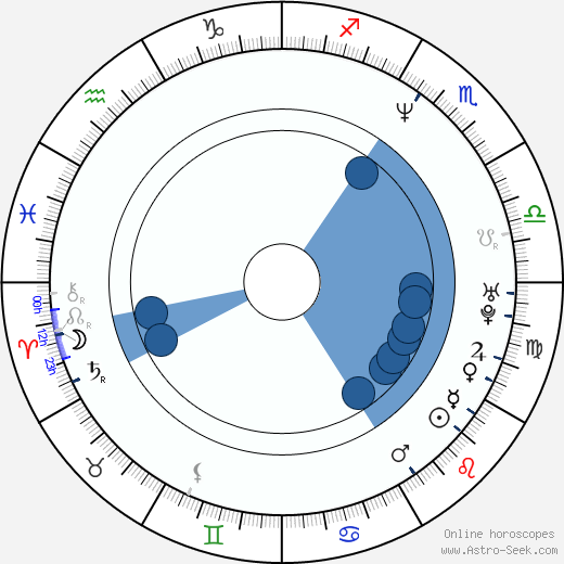 Andras Jones Oroscopo, astrologia, Segno, zodiac, Data di nascita, instagram