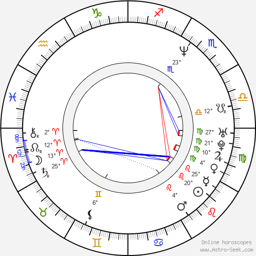 Andras Jones birth chart, biography, wikipedia 2024, 2025