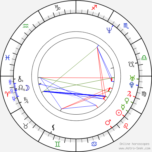 Andras Jones birth chart, Andras Jones astro natal horoscope, astrology