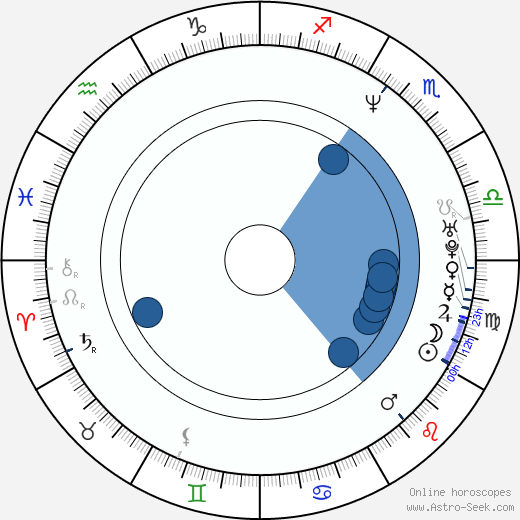 Andreas Kisser wikipedia, horoscope, astrology, instagram