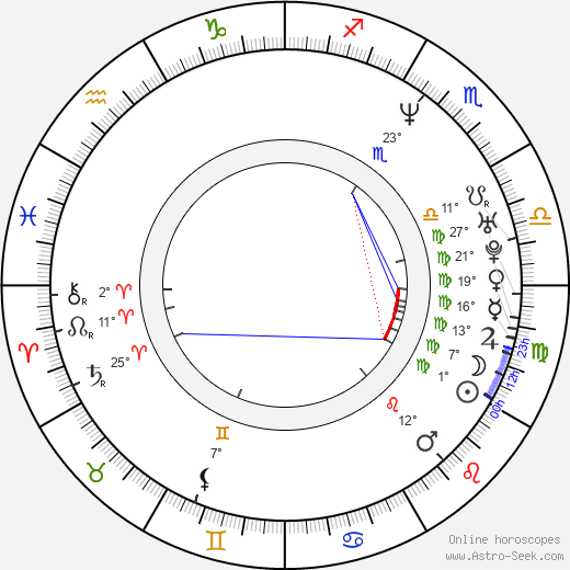 Andreas Kisser birth chart, biography, wikipedia 2023, 2024