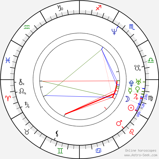 Andreas Kisser birth chart, Andreas Kisser astro natal horoscope, astrology