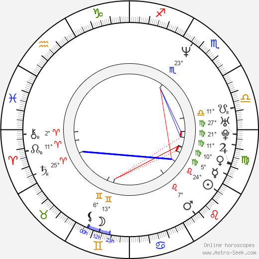 Andrew Koenig birth chart, biography, wikipedia 2024, 2025