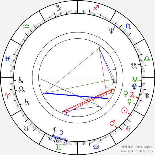 Andrew Koenig birth chart, Andrew Koenig astro natal horoscope, astrology