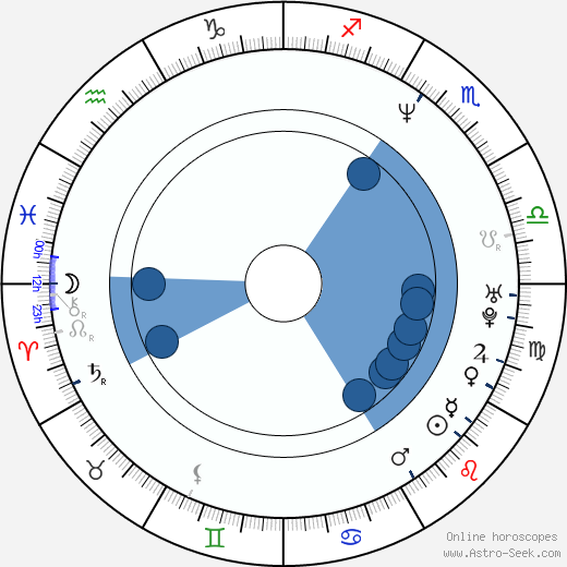 Anna Gunn wikipedia, horoscope, astrology, instagram