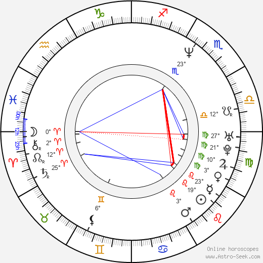 Anna Gunn birth chart, biography, wikipedia 2024, 2025