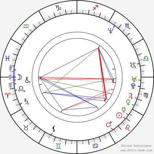 Anna Gunn birth chart, Anna Gunn astro natal horoscope, astrology