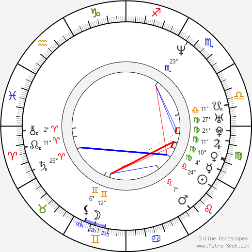 Anthony E. Zuiker birth chart, biography, wikipedia 2023, 2024