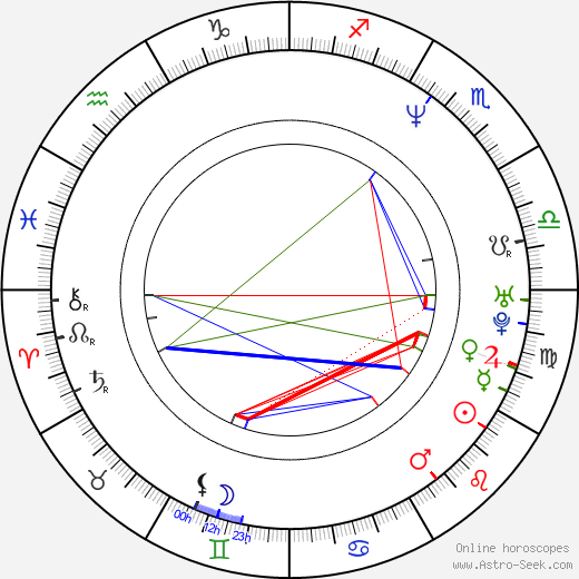 Anthony E. Zuiker birth chart, Anthony E. Zuiker astro natal horoscope, astrology