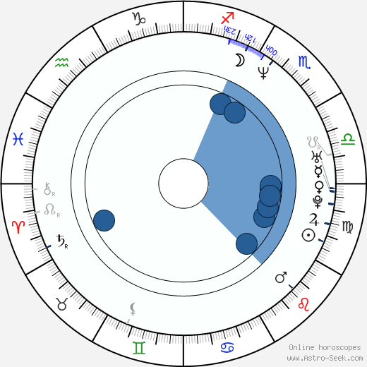 Anthony Moore wikipedia, horoscope, astrology, instagram