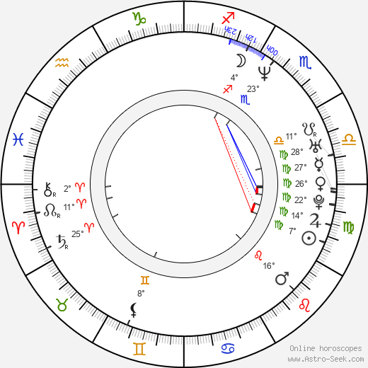 Anthony Moore birth chart, biography, wikipedia 2023, 2024