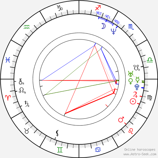 Anthony Moore birth chart, Anthony Moore astro natal horoscope, astrology