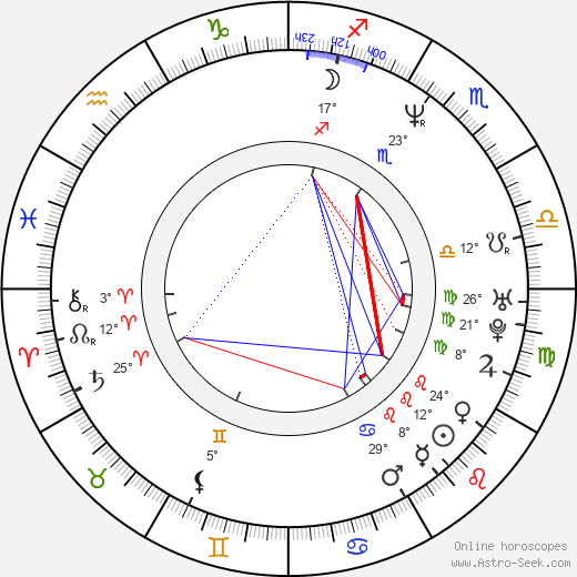 Artur Krajewski birth chart, biography, wikipedia 2024, 2025