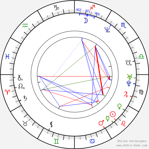 Artur Krajewski birth chart, Artur Krajewski astro natal horoscope, astrology