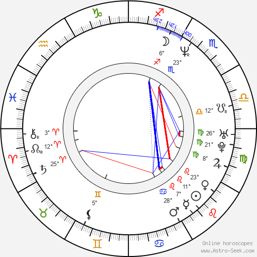 Asante Jones birth chart, biography, wikipedia 2024, 2025