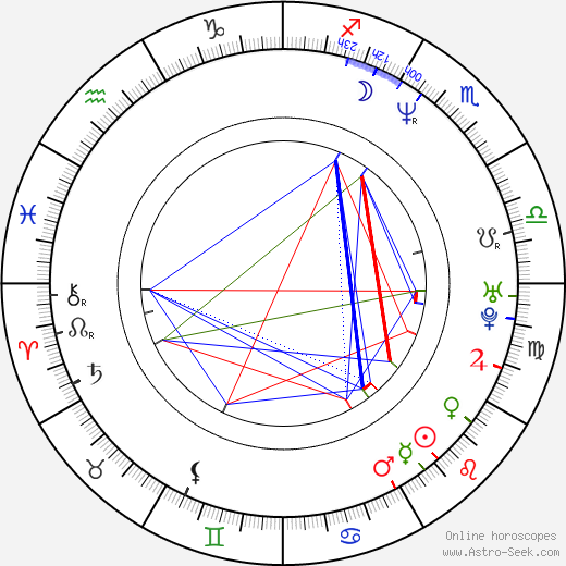 Asante Jones birth chart, Asante Jones astro natal horoscope, astrology