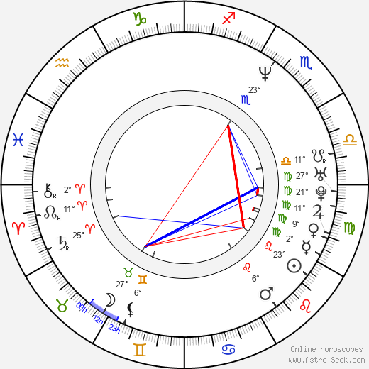 Bartosz Brzeskot birth chart, biography, wikipedia 2023, 2024