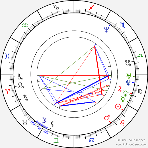 Bartosz Brzeskot birth chart, Bartosz Brzeskot astro natal horoscope, astrology