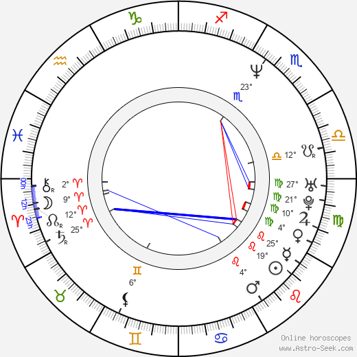 Ben English birth chart, biography, wikipedia 2024, 2025