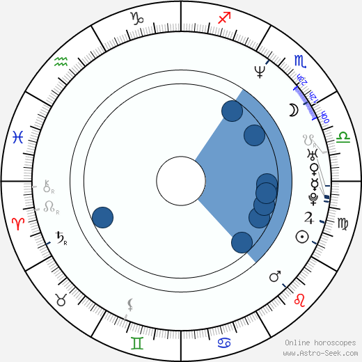 Billy Boyd horoscope, astrology, sign, zodiac, date of birth, instagram