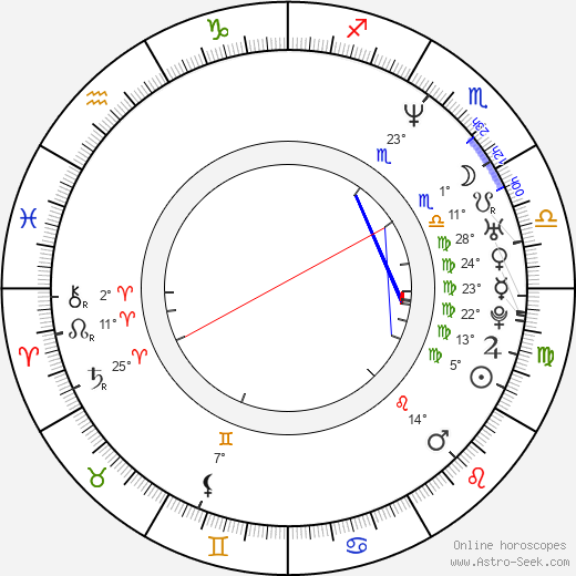 Billy Boyd birth chart, biography, wikipedia 2024, 2025