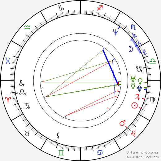 Billy Boyd birth chart, Billy Boyd astro natal horoscope, astrology