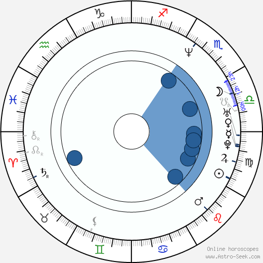 Bobo wikipedia, biography, birth chart, instagram Bobo wikipedia, horoscope, astrology, instagram