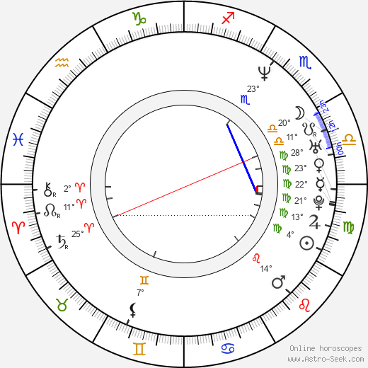 Bobo birth chart, biography, wikipedia 2024, 2025