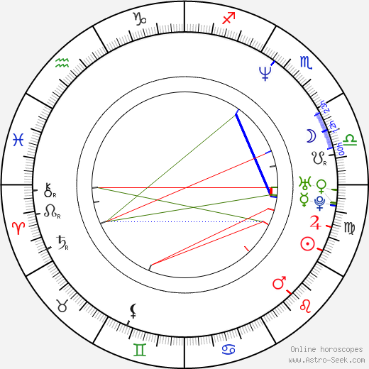 Bobo birth chart, Bobo astro natal horoscope, astrology
