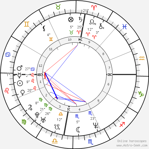 Brian Bohanon birth chart, biography, wikipedia 2023, 2024