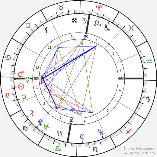 Brian Bohanon birth chart, Brian Bohanon astro natal horoscope, astrology