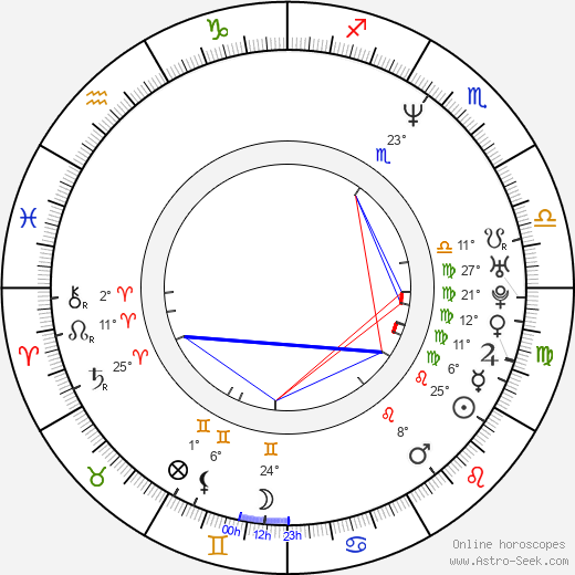 Brian Mitchell birth chart, biography, wikipedia 2024, 2025
