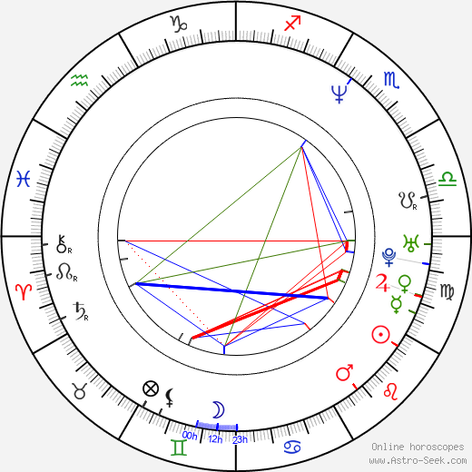 Brian Mitchell birth chart, Brian Mitchell astro natal horoscope, astrology