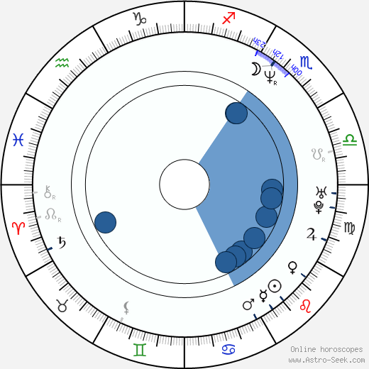 Bridgid Coulter wikipedia, horoscope, astrology, instagram