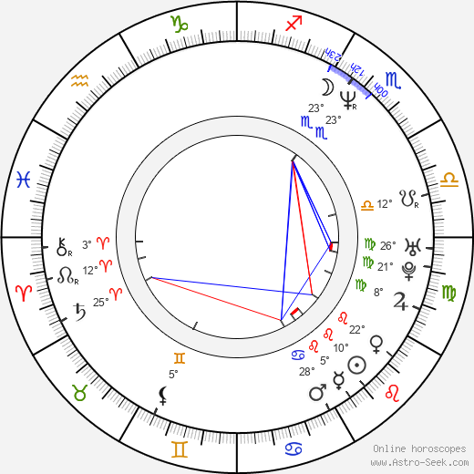 Bridgid Coulter birth chart, biography, wikipedia 2024, 2025