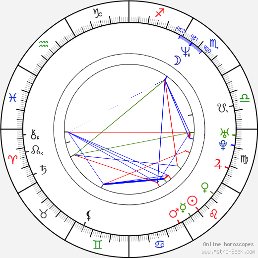 Bridgid Coulter birth chart, Bridgid Coulter astro natal horoscope, astrology