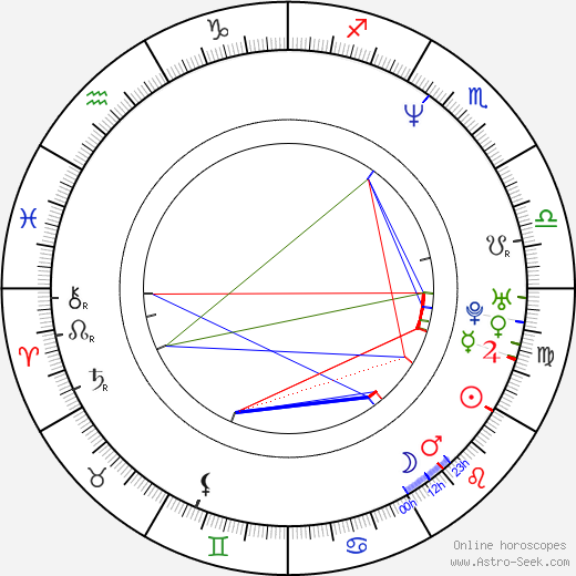 Byeong-guk Hwang birth chart, Byeong-guk Hwang astro natal horoscope, astrology