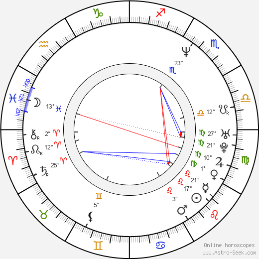 Cate Shortland birth chart, biography, wikipedia 2024, 2025