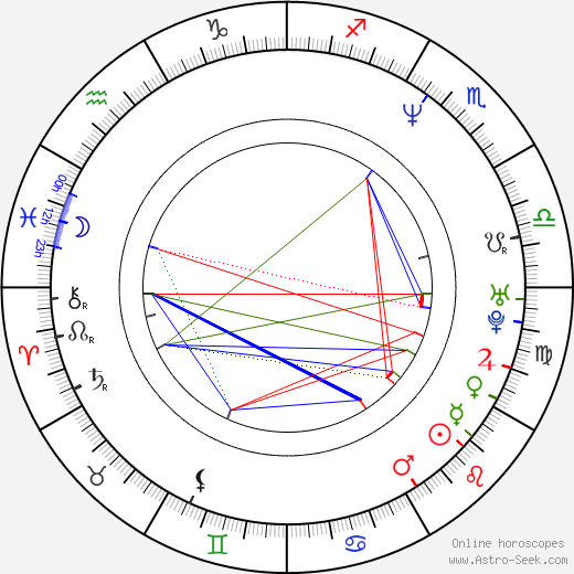 Cate Shortland birth chart, Cate Shortland astro natal horoscope, astrology