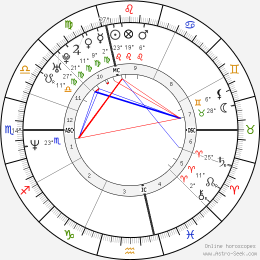 Clovis Cornillac birth chart, biography, wikipedia 2023, 2024