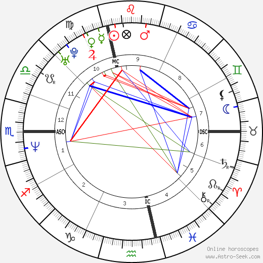 Clovis Cornillac birth chart, Clovis Cornillac astro natal horoscope, astrology