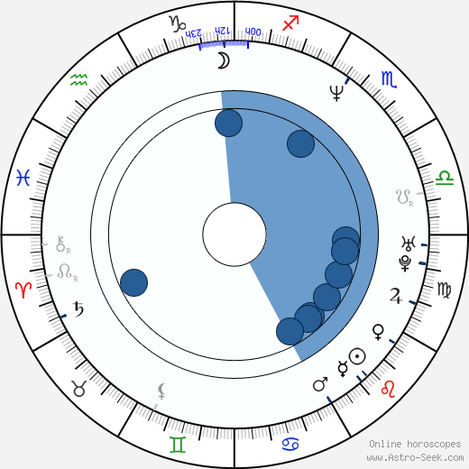 Colin McRae horoscope, astrology, sign, zodiac, date of birth, instagram