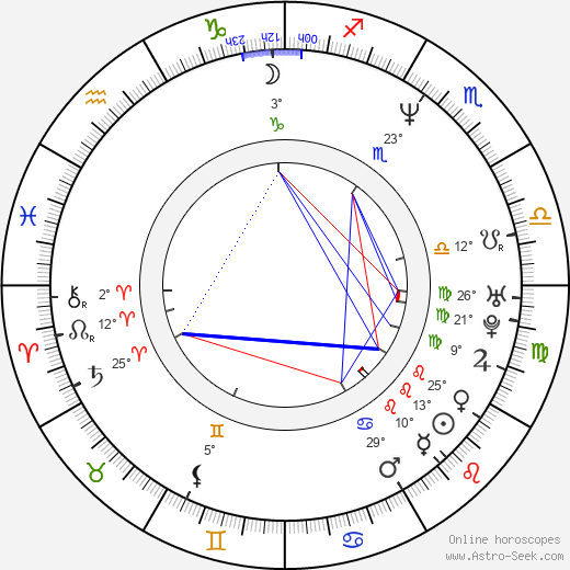 Colin McRae birth chart, biography, wikipedia 2024, 2025