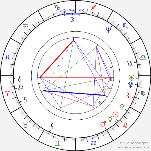 Colin McRae birth chart, Colin McRae astro natal horoscope, astrology