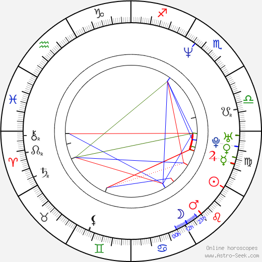 Cory Edwards birth chart, Cory Edwards astro natal horoscope, astrology