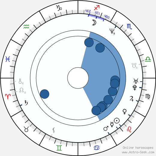 Daniel Dae Kim wikipedia, biography, birth chart, instagram Daniel Dae Kim wikipedia, horoscope, astrology, instagram