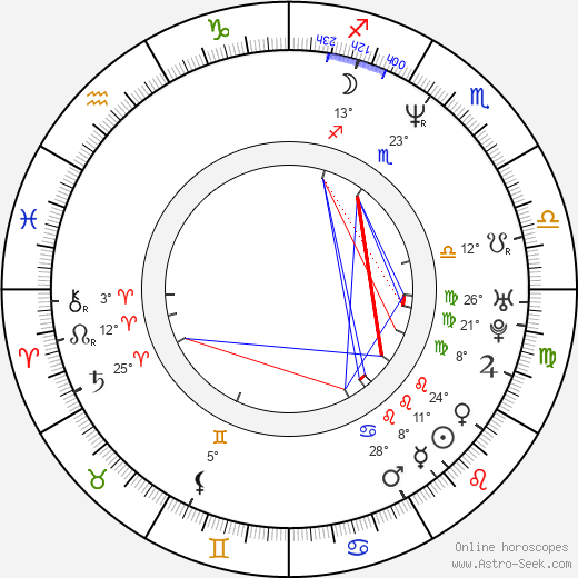 Daniel Dae Kim birth chart, biography, wikipedia 2024, 2025