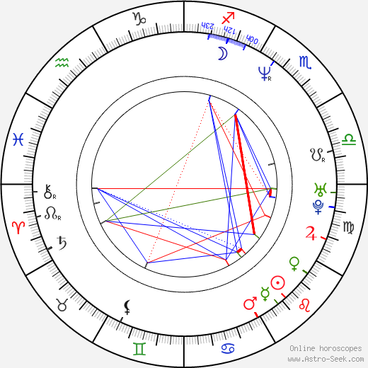 Daniel Dae Kim birth chart, Daniel Dae Kim astro natal horoscope, astrology