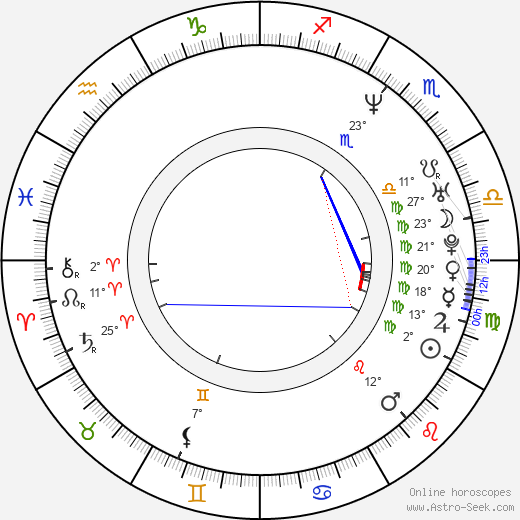 David Alan Basche birth chart, biography, wikipedia 2023, 2024